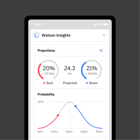 watson insights