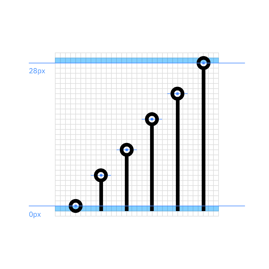 Approximated data